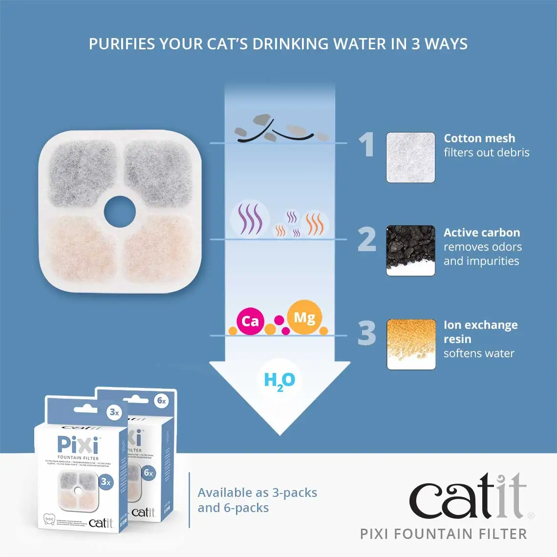 Catit Pixi Filter til Drikkefontæne 3 stk